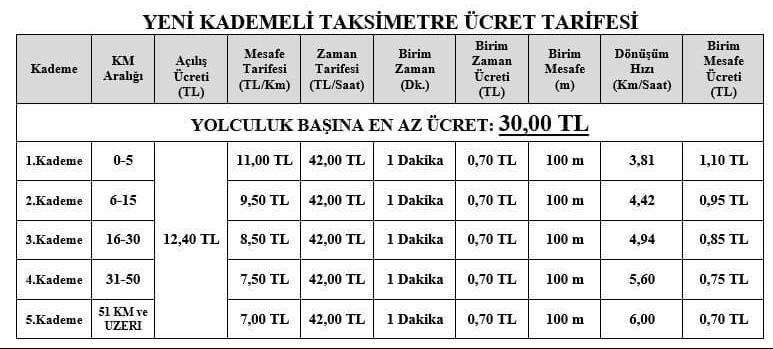 Bodrum'da Taksimetreye Zamlar Yüklendi Indi Bindi 30 Lira 1 IMG 20220330 WA0018