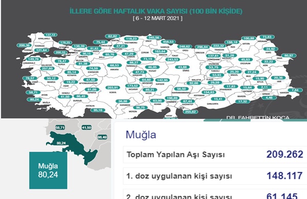 Mugla vaka sayilari