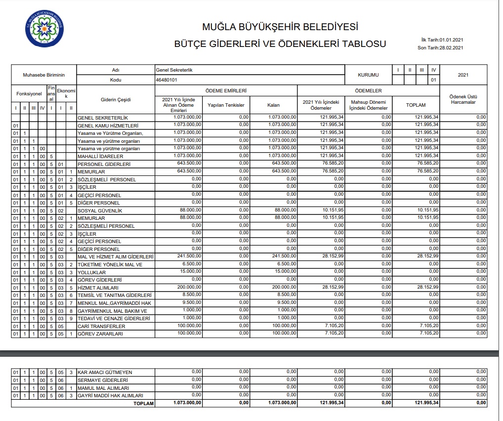Muğla’da Şeffaf Belediyecilik Devam Ediyor 1 Muglada seffaf belediyecilik devam ediyor 3