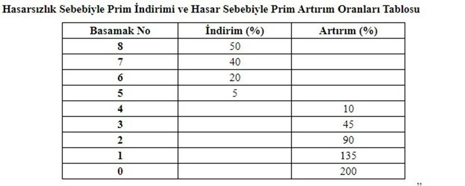 Trafik Sigortasında Yeni Dönem Başladı 1 N2KcoC 7xUmJzPna6av 7A