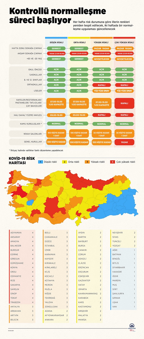 Oguzhan 2021 Mart kkk