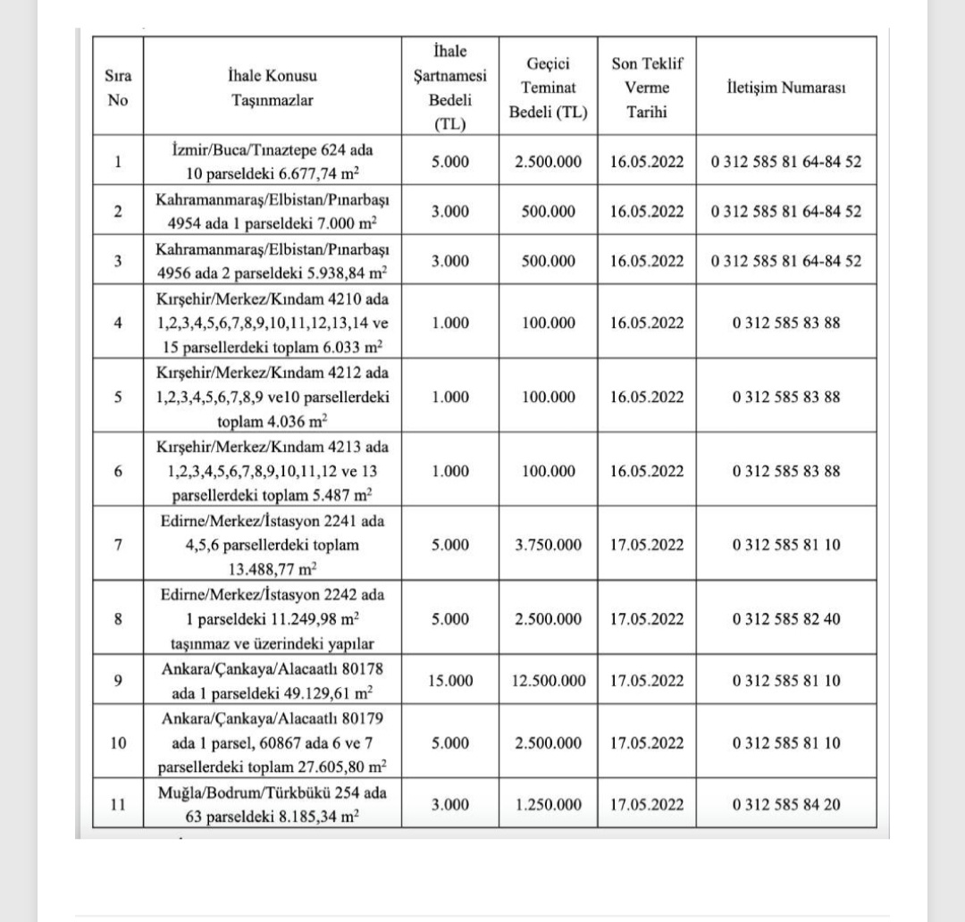6 Ildeki 11 Arazi Satışa Çıkarıldı 1 Screenshot 20220412 154910 Facebook