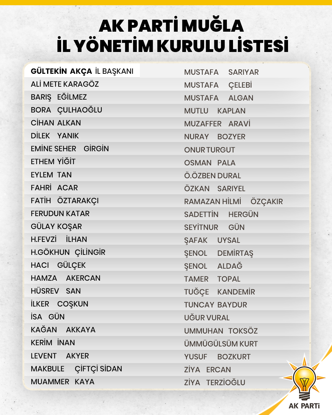 Muğla İl Yönetim Kurulu Belirlendi 1 akpartiliste 1