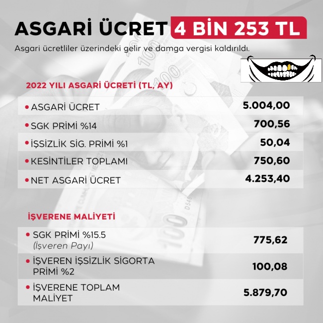asgari ucret