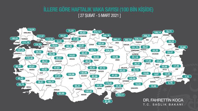 Bakan Koca, Illere Göre Haftalık Vaka Sayısının Güncel Halini Paylaştı 17 bakan koca illere gore haftalik vaka sayisinin 13974017 8071 m