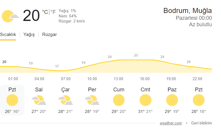 Sicaklikar Artiyor 1 bodrum hava durunmu