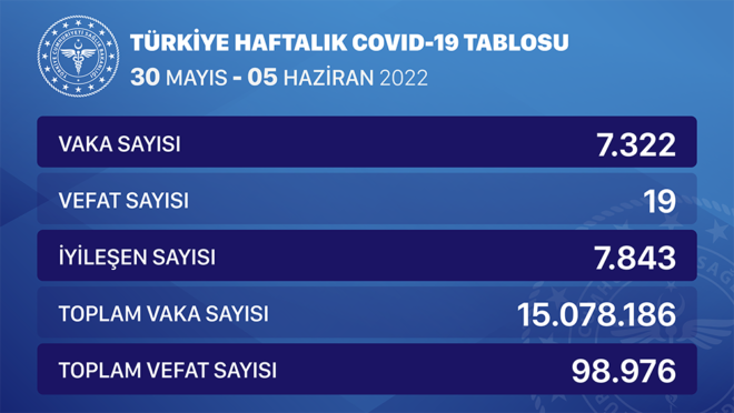 covidhaftalik e1655196408742