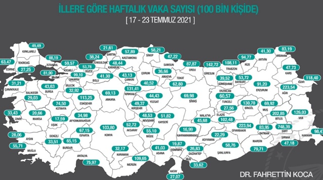 İllere Göre Haftalık Kovid-19 Vaka Sayısı Muğla Tırmanışta 56.71 14 ece erken ve esi gelen 20 binlik hesaba sitem 14287316 9013 osd 3