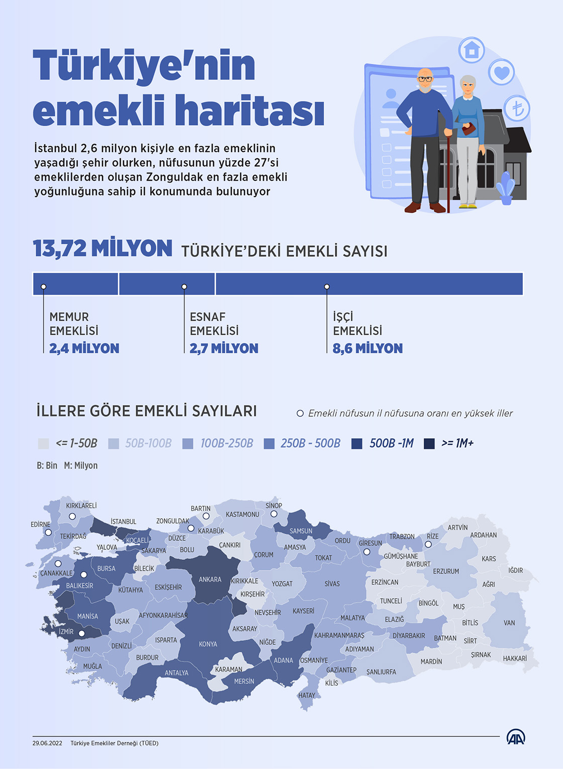 Türkiye'de 13 Milyon 722 Bin Kişi Emekli Aylığı Alıyor 1 emelkli b