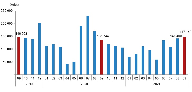 Muğla’da 2021 Yılı Eylül Ayında 2 Bin 121 Konut Satıldı 1 image 3