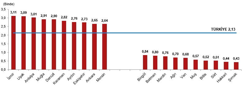 Muğla Boşanma Hızının En Yüksek Olduğu 4 Il 1 indir 80