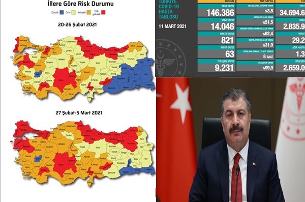 Bakan Koca, Koronavirüs Salgınının 1'Inci Yılında Değerlendirmelerde Bulundu 4 koronavirus 1 yilini doldurdu
