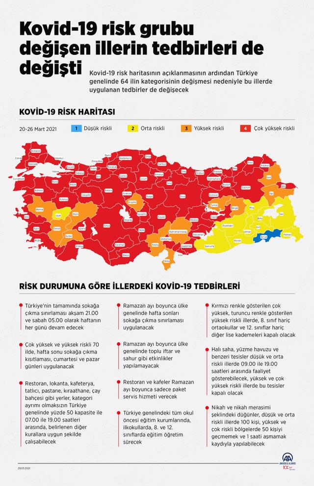 koronavirus risk grubu degisen illerin tedbirleri 14028682 9319 m