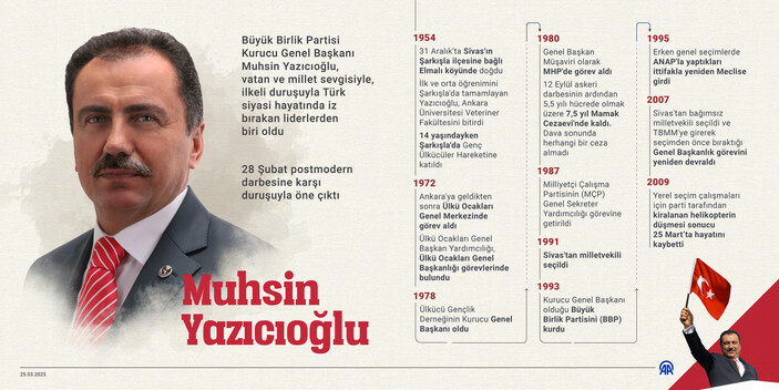 Muhsin Yazıcıoğlu Vefatının 14'Üncü Yılında Anılıyor 1 muhsin yazicioglu vefatinin 14uncu yilinda aniliyor eb912817