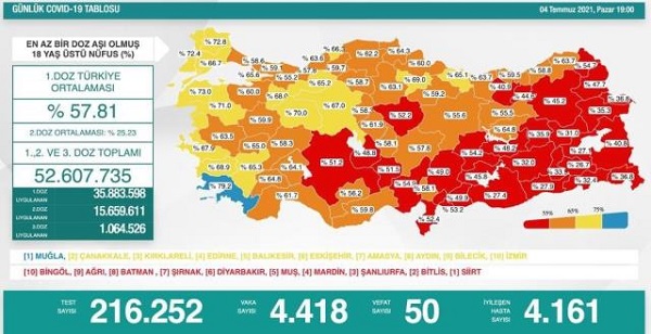 Aşilamada İlk Sirada Muğla Var 79.2 13 son 24 saatte korona virusten 50 kisi hayatin 14244939 o