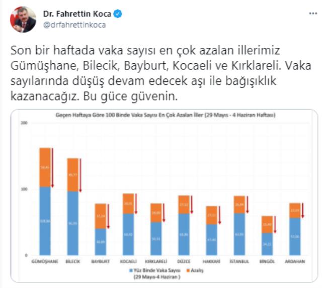 Ege Ve Akdeni̇z'de Sevi̇ndi̇ren Geli̇şme 2 son dakika bakan koca illere gore haftalik 100 14187292 6559 m