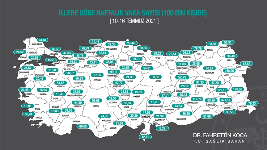 İllere Göre Vaka Sayıları Açıklandı Muğla Tırmanışa Geçti 9 Bin 586 Vaka 1 thumbs b c a9f57880b5534be55817f51d05f62a31
