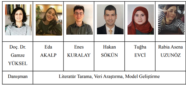“Yapay Zeka” Öğrencileri Finale Kaldı 1 toplu89850