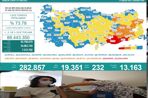 En Az Bir Doz Aşı Uygulananların Oranı En Yüksek Il Muğla 19 unnamed 534
