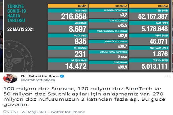 Vaka Sayıları Düşüyor Bakan Koca'dan Aşı Müjdesi 18 vaka sayilari